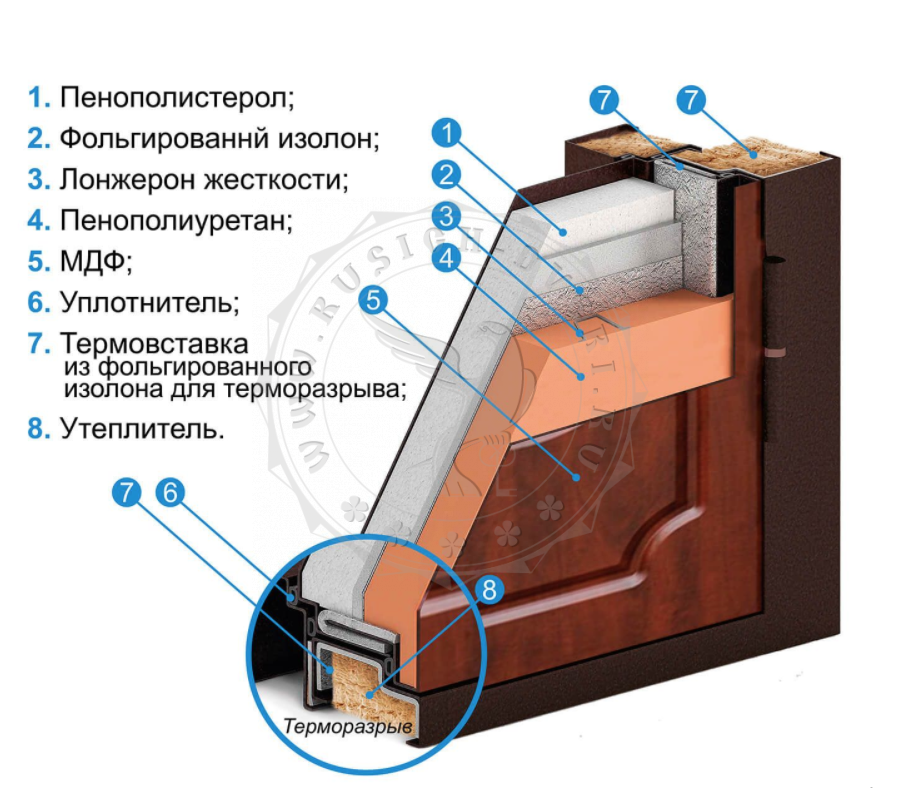 Двери входные металлические утепленные с терморазрывом. Дверной блок с терморазрывом. Входная Термодверь с терморазрывом. Чертеж входной двери с терморазрывом. Конструктив двери с терморазрывом.